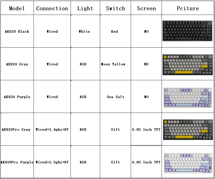Teclado Mecânico Para Jogos AJAZZ-AK820 Pro/Com fio/2.4GHz. - Imagem 12