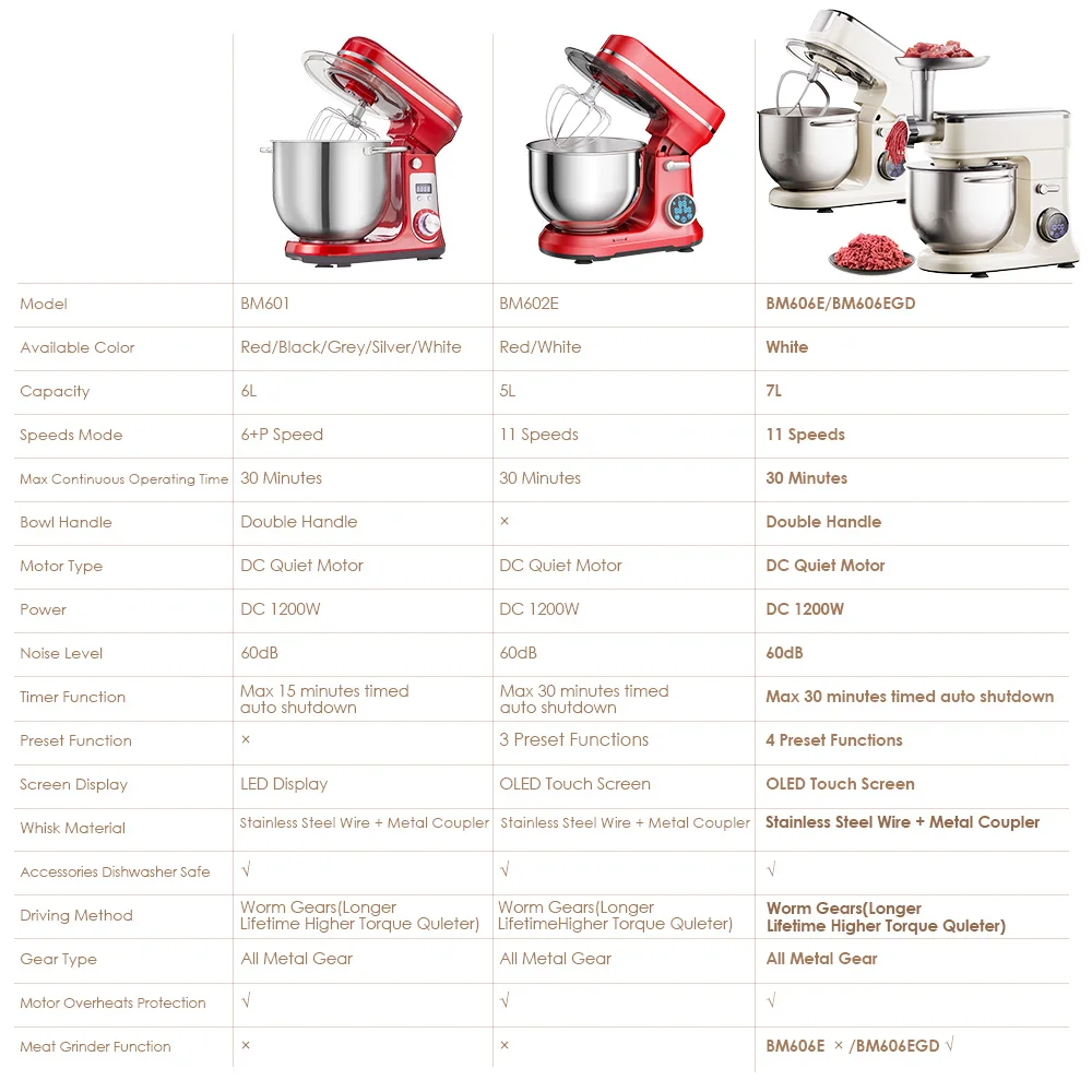 Batedeira BioloMix 7L Para Confeitaria Com Motor DC de 1200W - Acessórios de Gancho Para Massa. - Imagem 14